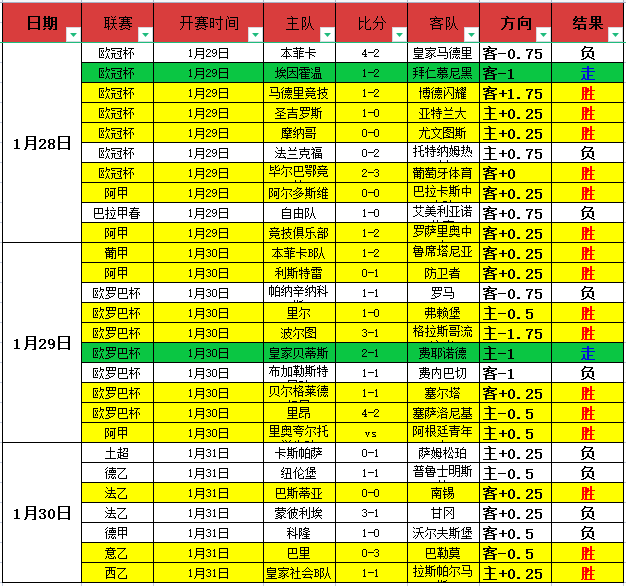 沙超风云,哈萨霸主对,决吉达劲旅,乐发彩票网,体育彩票竞猜平台,官方正版入口