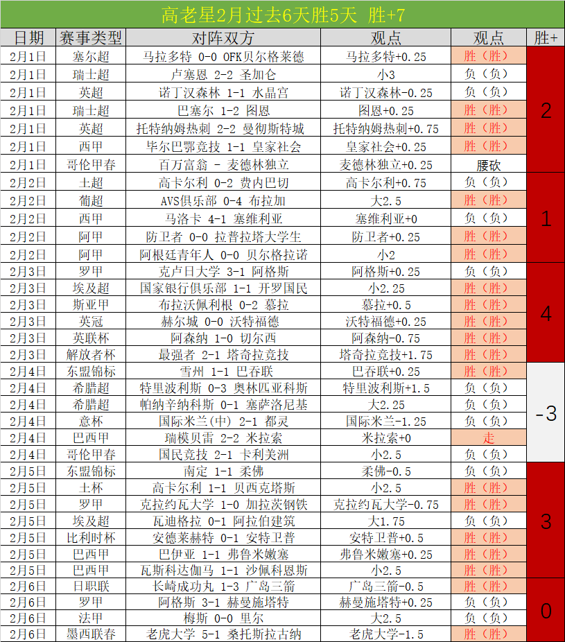 刘诚宇错失,头球良机,对阵高井幸,乐发彩票网,体育彩票竞猜平台,官方正版入口