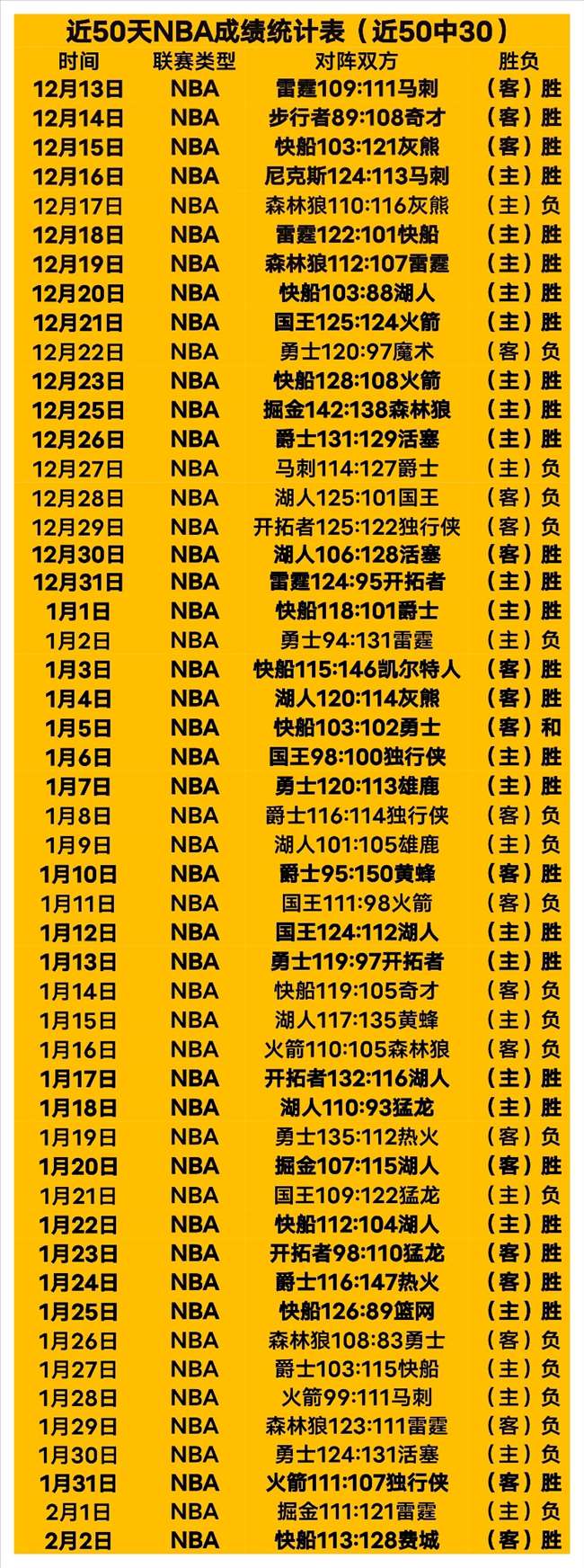 基迪准三双,助力公牛加,时逆转胜猛,乐发彩票网,体育彩票竞猜平台,官方正版入口