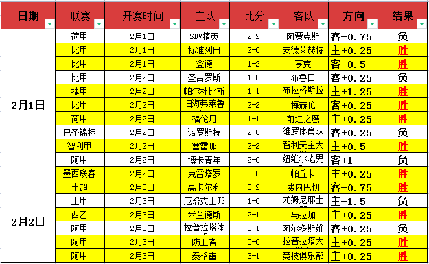 赛季西甲第,轮赛事回顾,乐发彩票,乐发彩票网,体育彩票竞猜平台,官方正版入口
