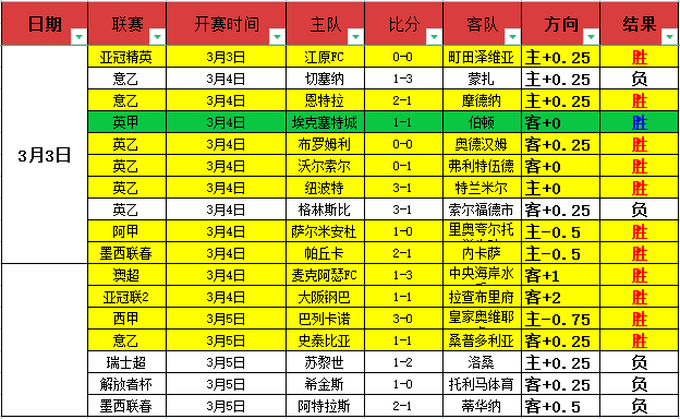 曼联锋线新,分钟内被换,球迷含泪告,乐发彩票网,体育彩票竞猜平台,官方正版入口