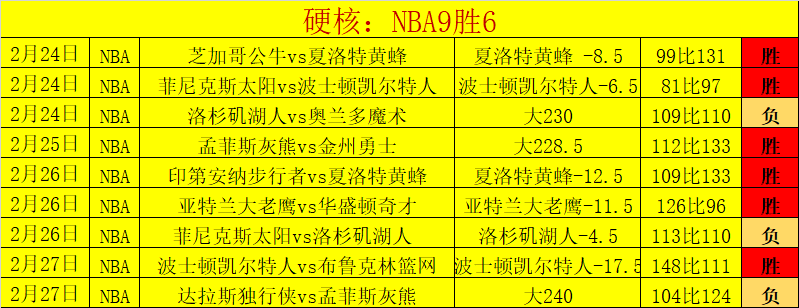 帕帅直言对,里夫斯评价,失准,乐发彩票网,体育彩票竞猜平台,官方正版入口