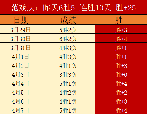 程鑫凯曝出,鸡腿诺男闺,蜜对话惊人,乐发彩票网,体育彩票竞猜平台,官方正版入口