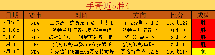期双色球魏,振虎复式推,荐分析,乐发彩票网,体育彩票竞猜平台,官方正版入口