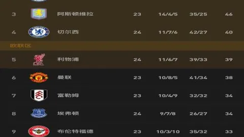 不容错过的联赛第四轮客场挑战不败之师，免费观战，精彩赛事等你来！