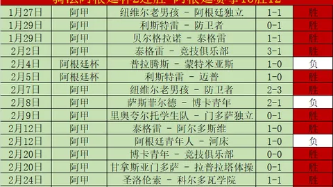 “皇家马德里与皇家社会国王杯争霸，决赛两队均比马竞及巴塞罗那少休整一日”